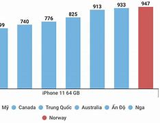 Mua Iphone Ở Đâu Rẻ Nhất The Giới